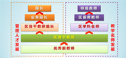松江区聚焦研训品质 促进幼儿教师专业发展